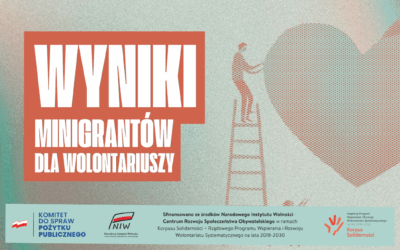 Wyniki minigrantów dla wolontariuszy Panda Team